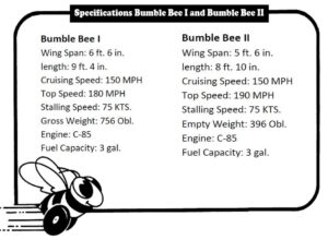 World's Smallest Piloted Airplane – Guinness Book World Record Smallest